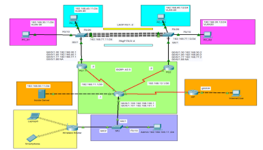 https://shibdesk.com/wp-content/uploads/2023/01/Assist-in-cisco-network-design-and-configuration.png