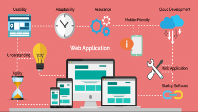 Custom Web Application Development services