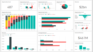 Dashboard service